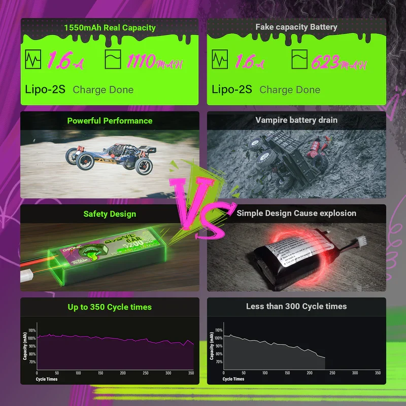 Lot de 2 batteries Lipo Ovonic Rebel 2.0 120C 8S 1100mAh 29,6V XT60 - Image 4